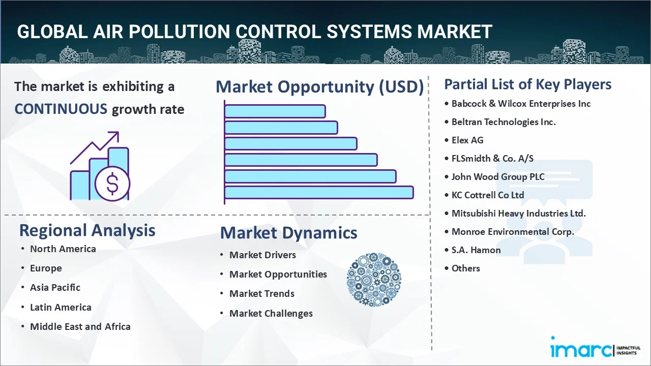 Market Report Image
