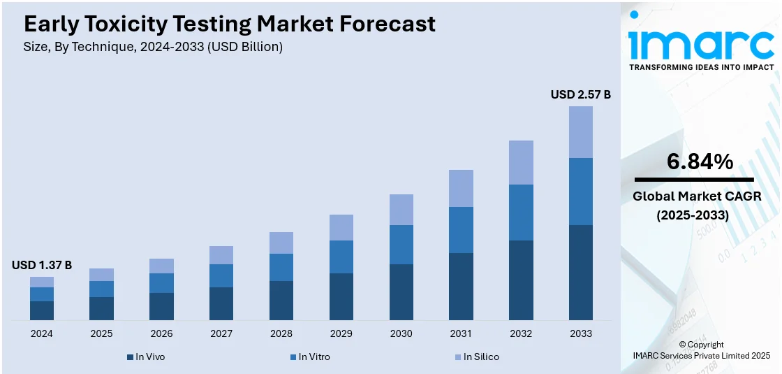 Market Report Image