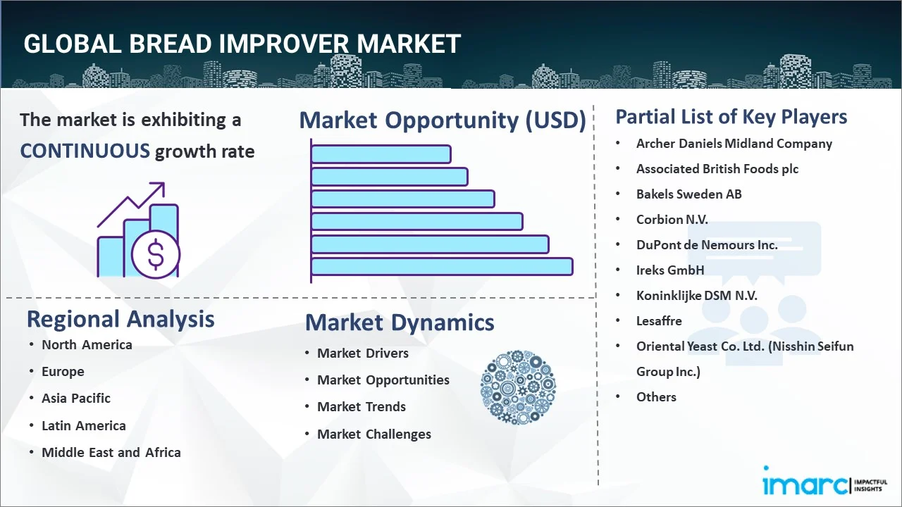 Market Report Image