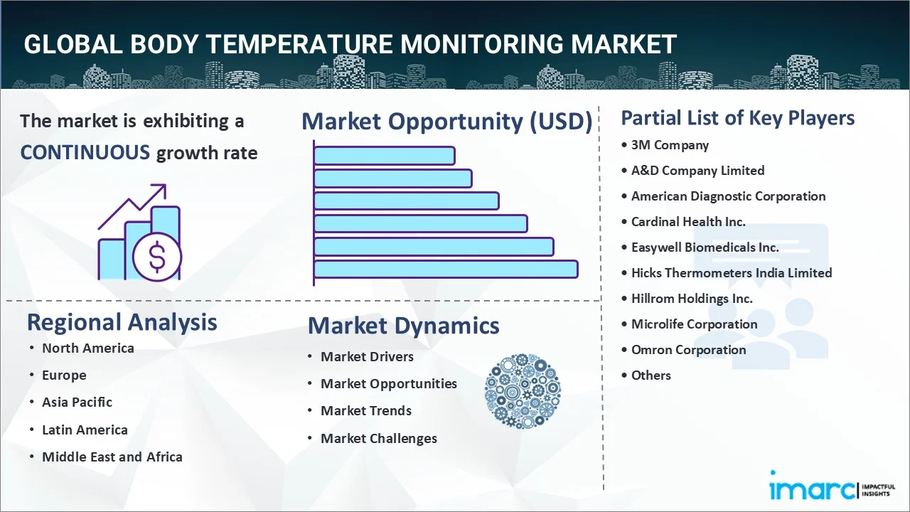 Market Report Image
