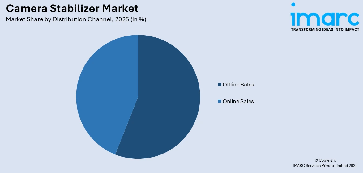 Market Report Image