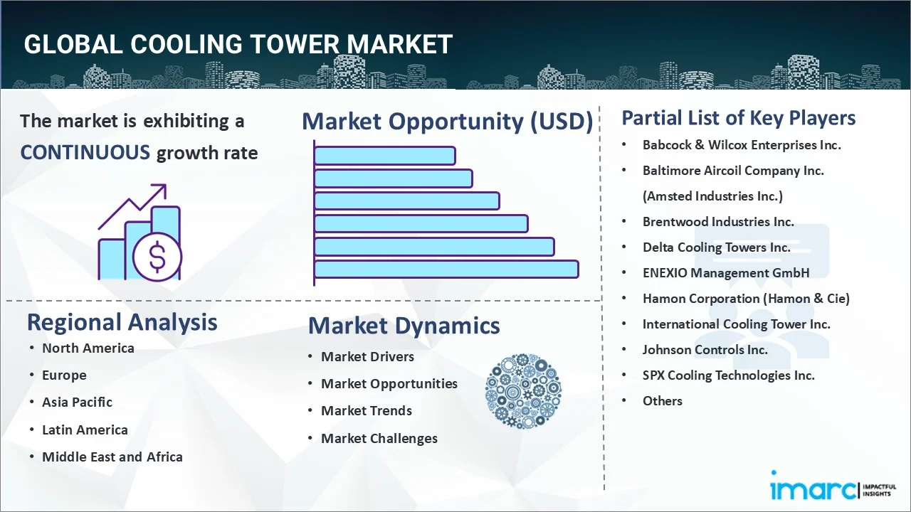 Market Report Image