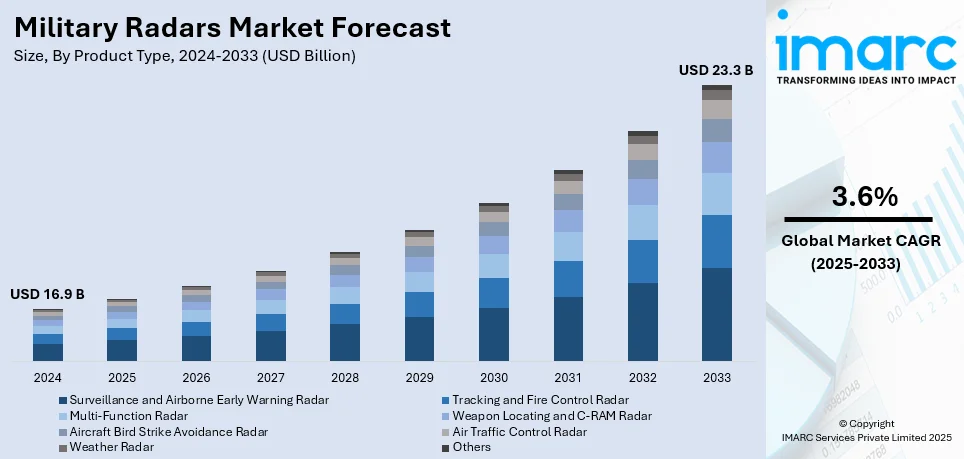 Market Report Image