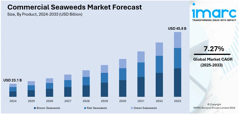 Market Report Image