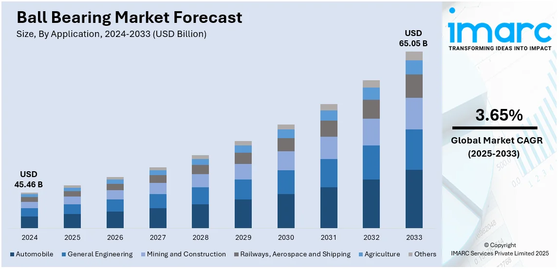 Market Report Image