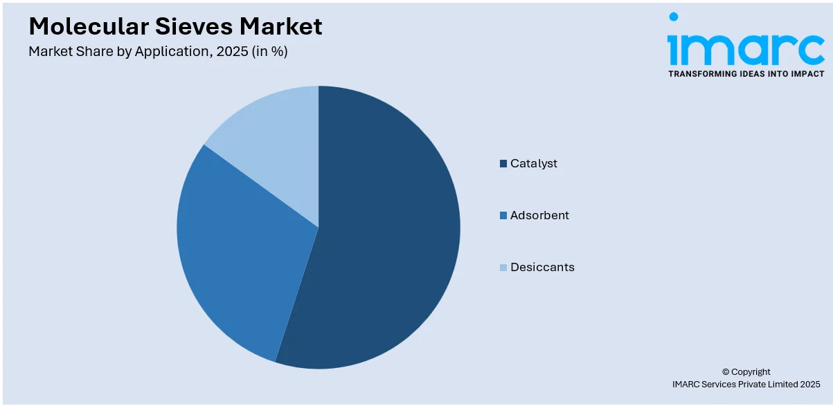 Market Report Image