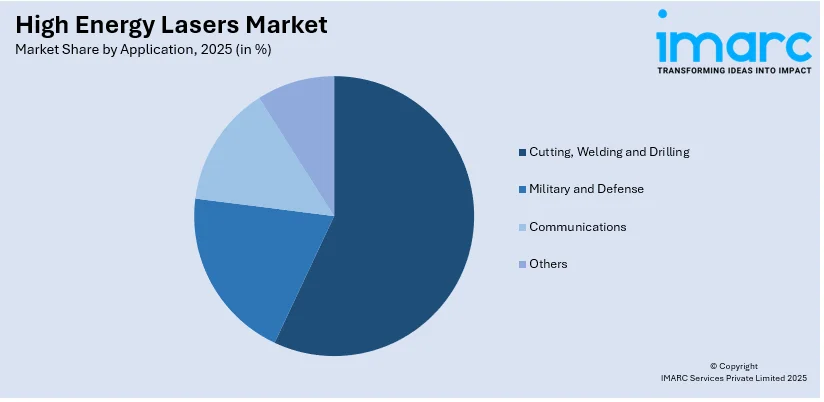 Market Report Image