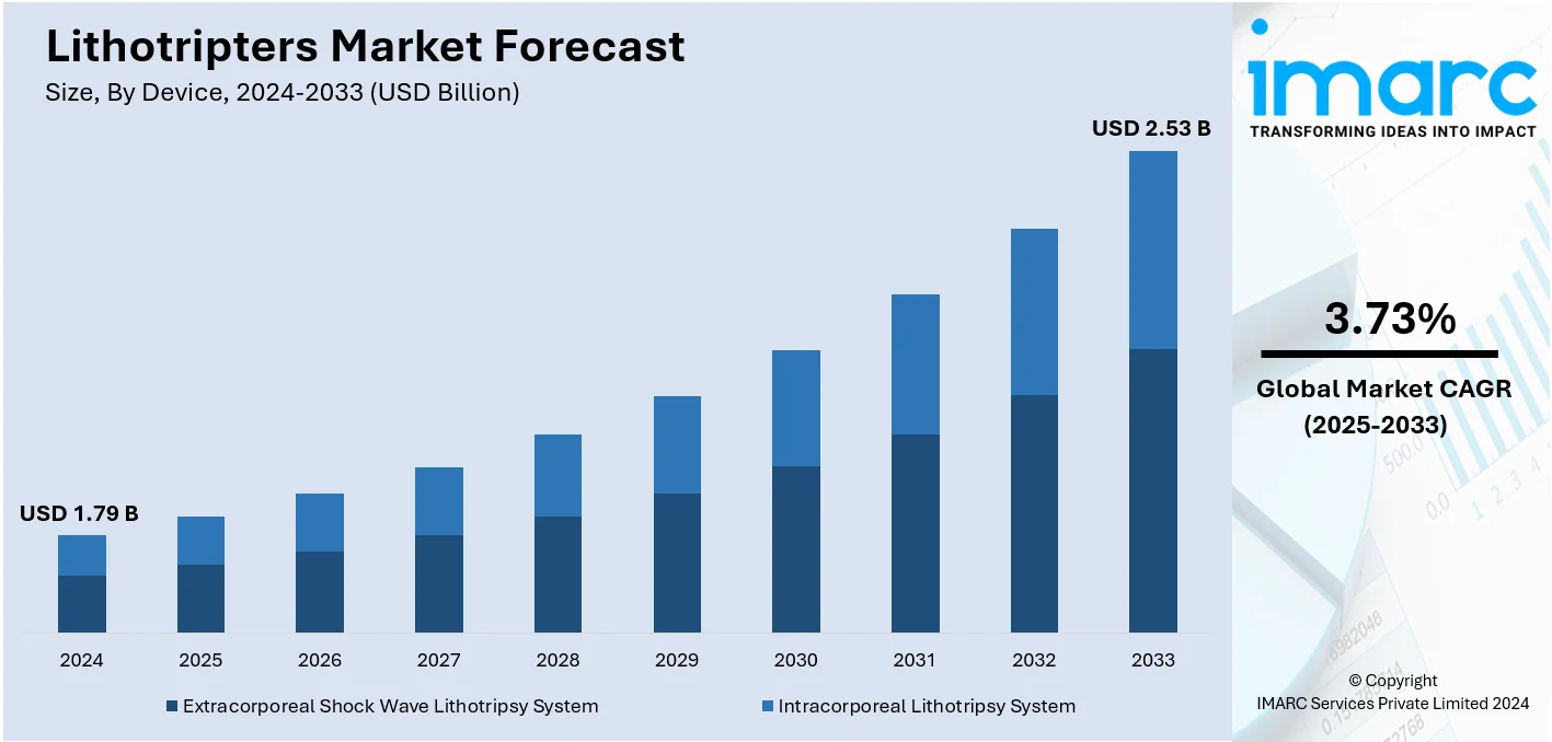 Market Report Image