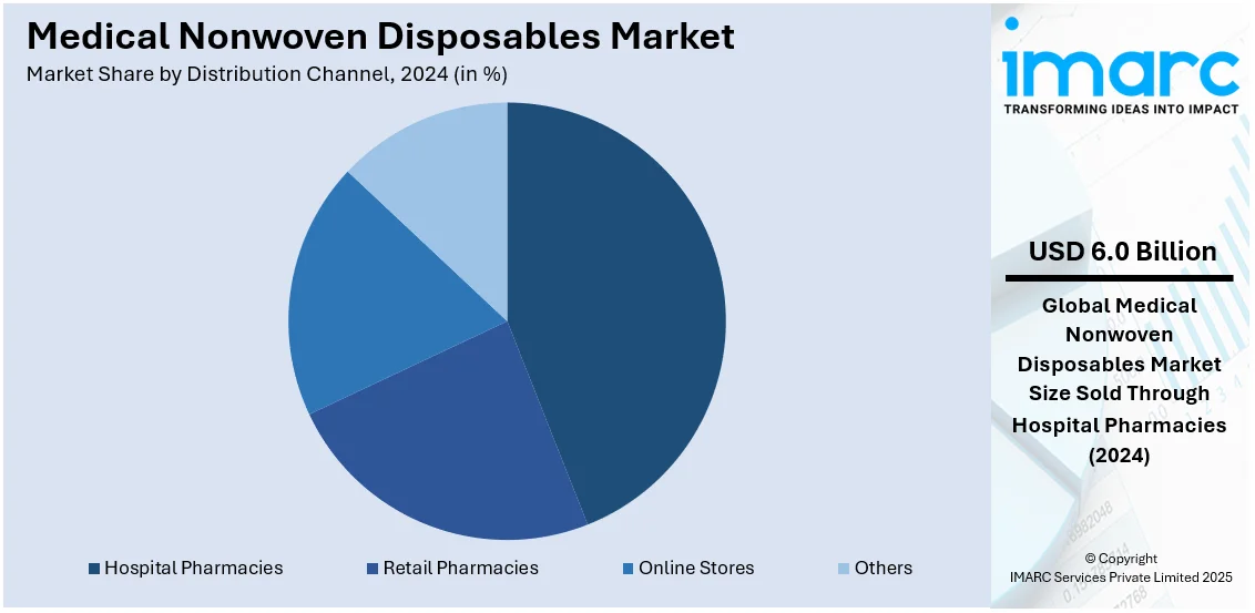 Market Report Image