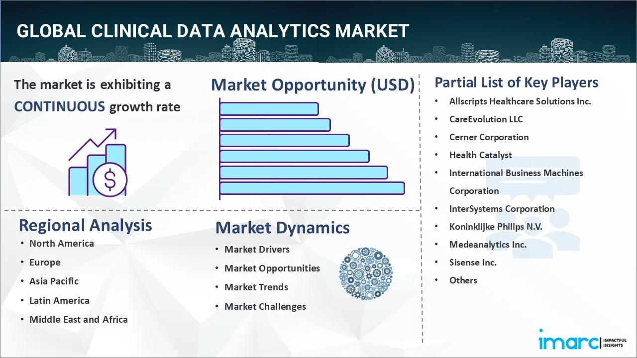 Market Report Image