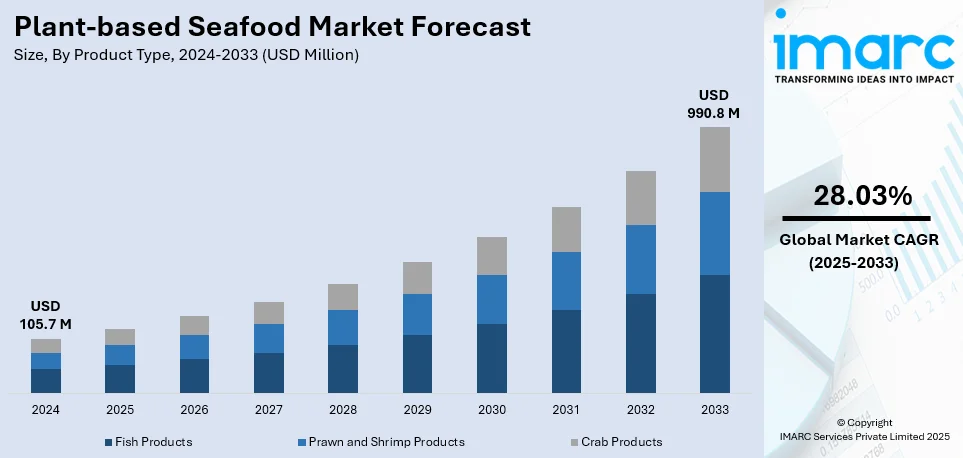 Market Report Image
