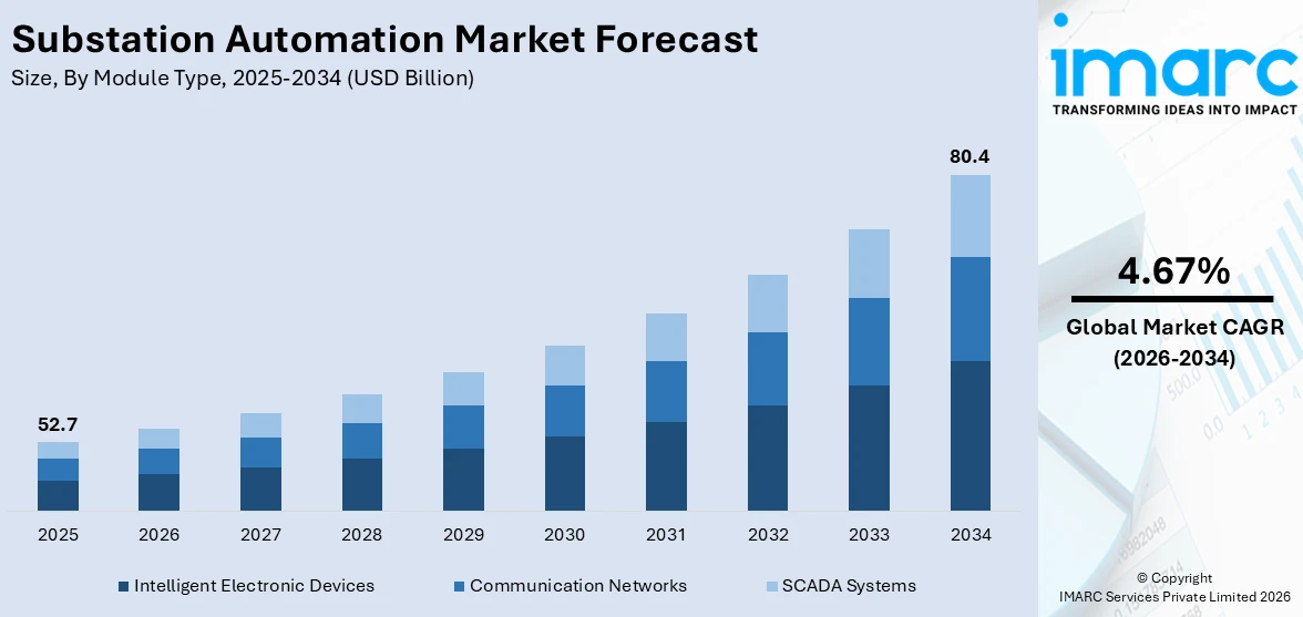 Market Report Image