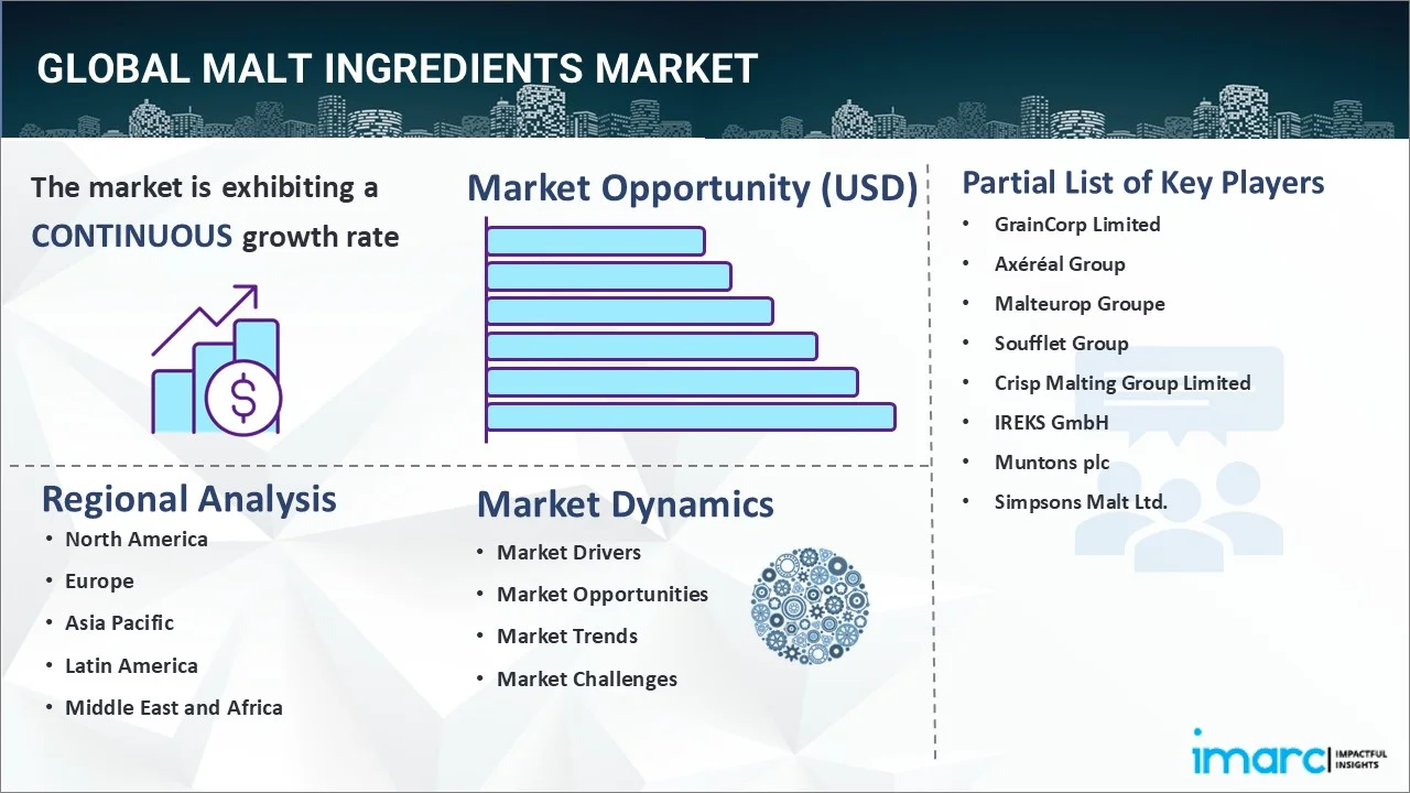 Market Report Image