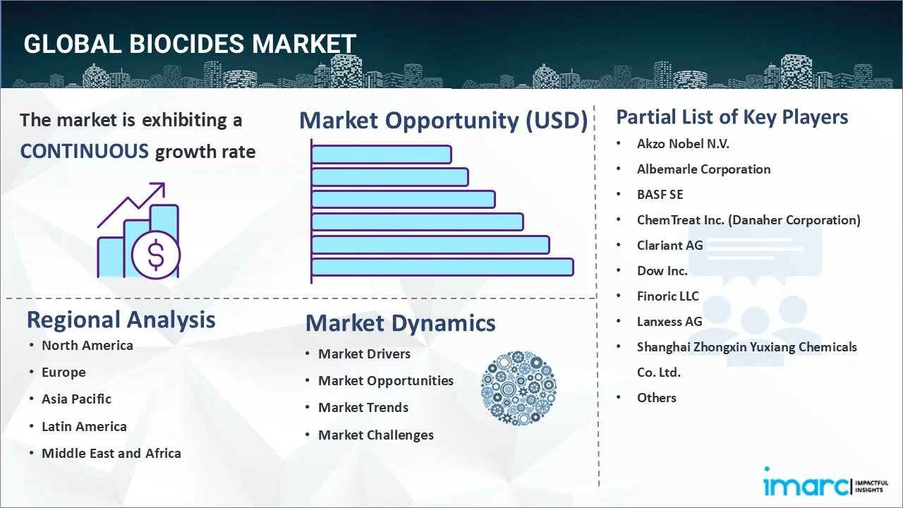 Market Report Image