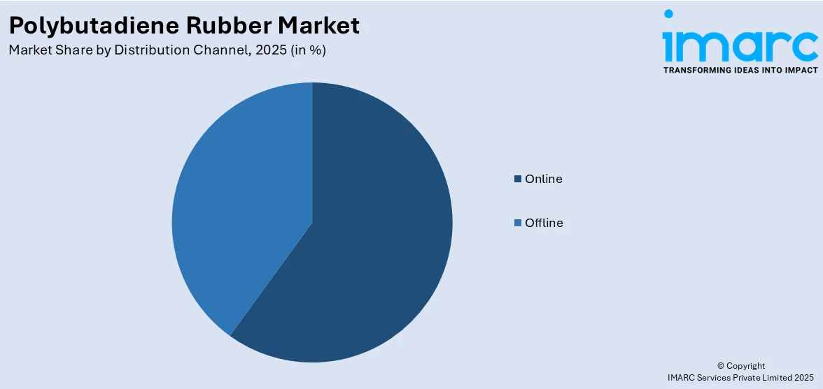 Market Report Image