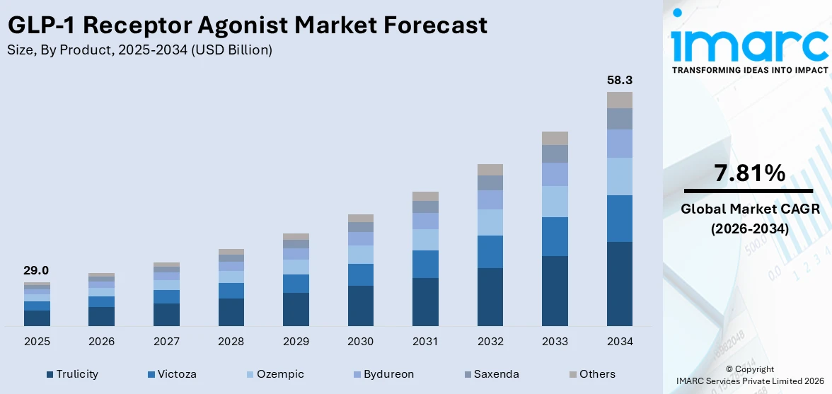 Market Report Image