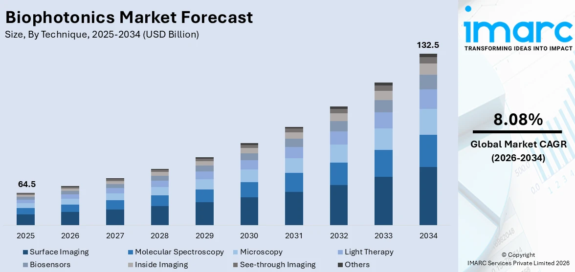 Market Report Image