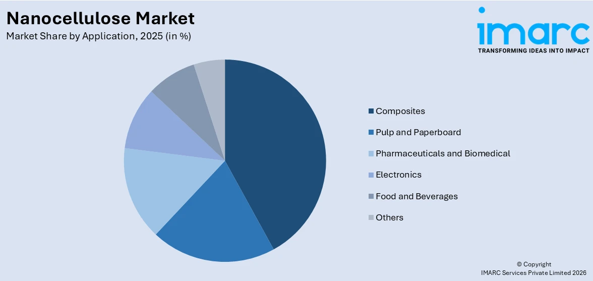 Market Report Image