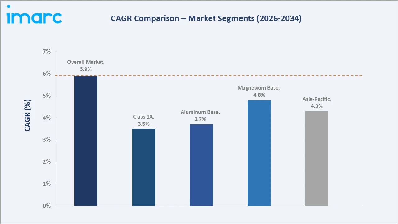 Market Report Image