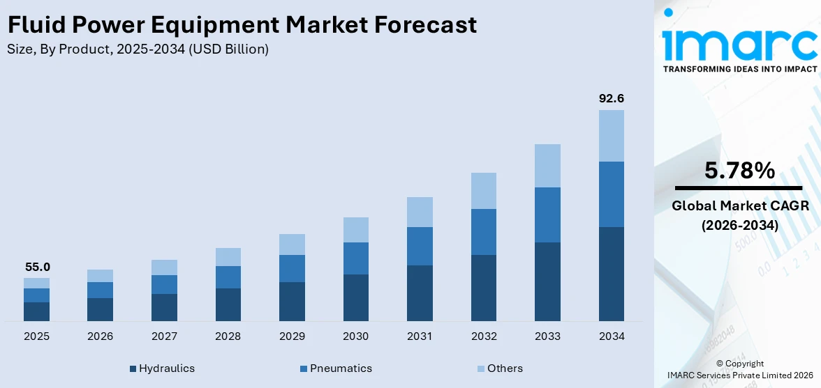 Market Report Image