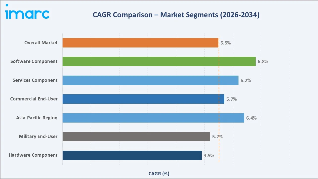 Market Report Image
