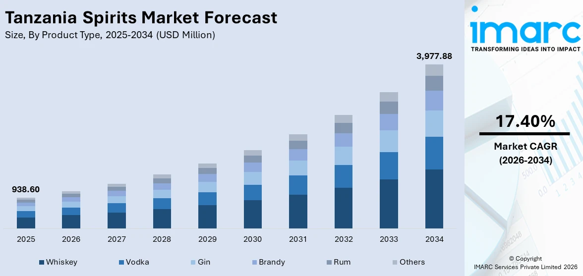 Market Report Image