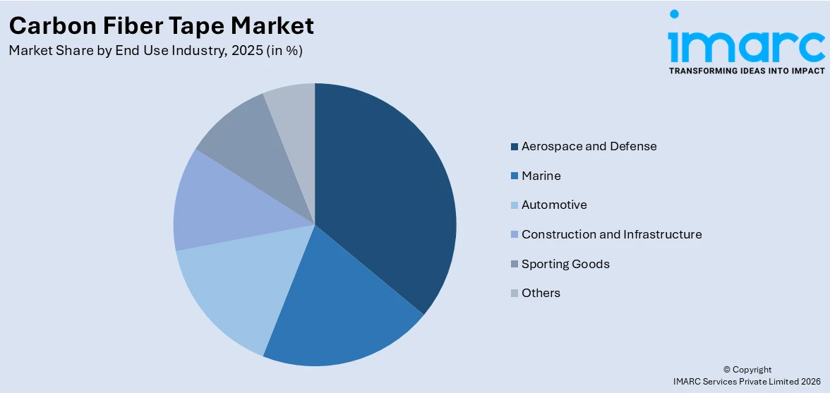 Market Report Image