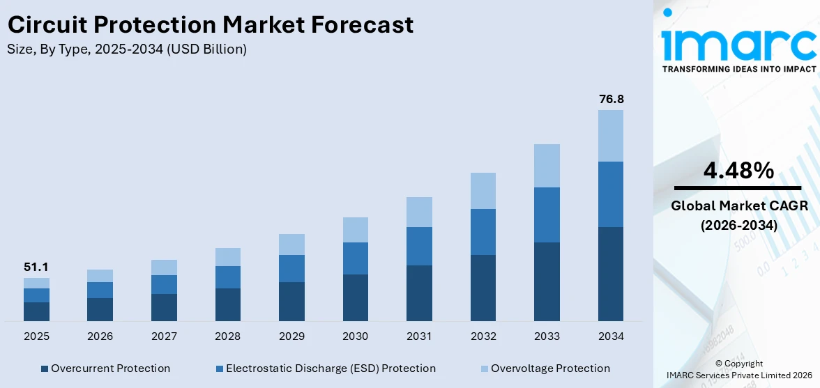 Market Report Image