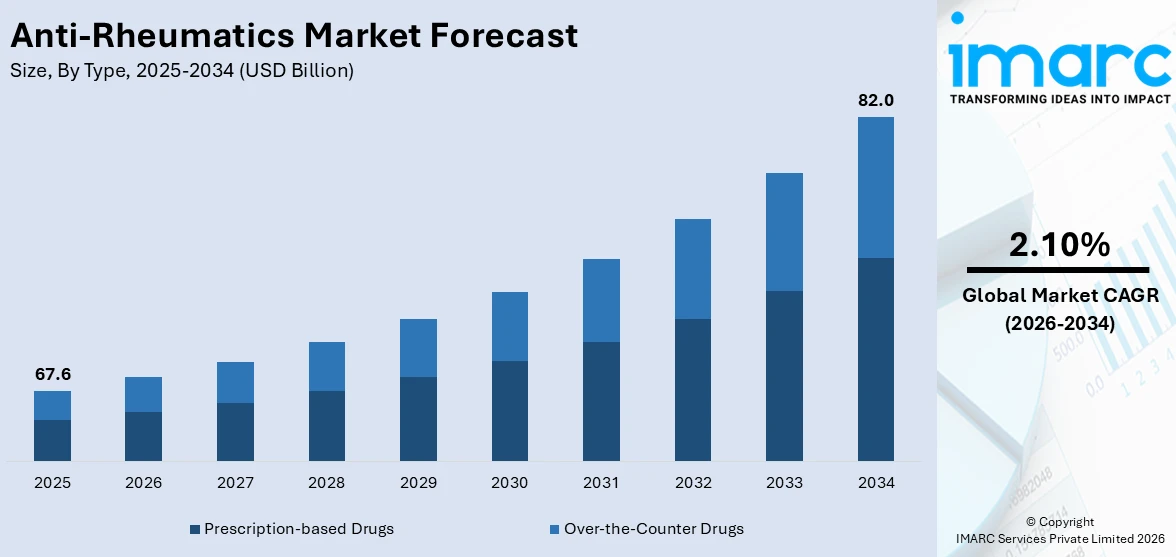 Market Report Image