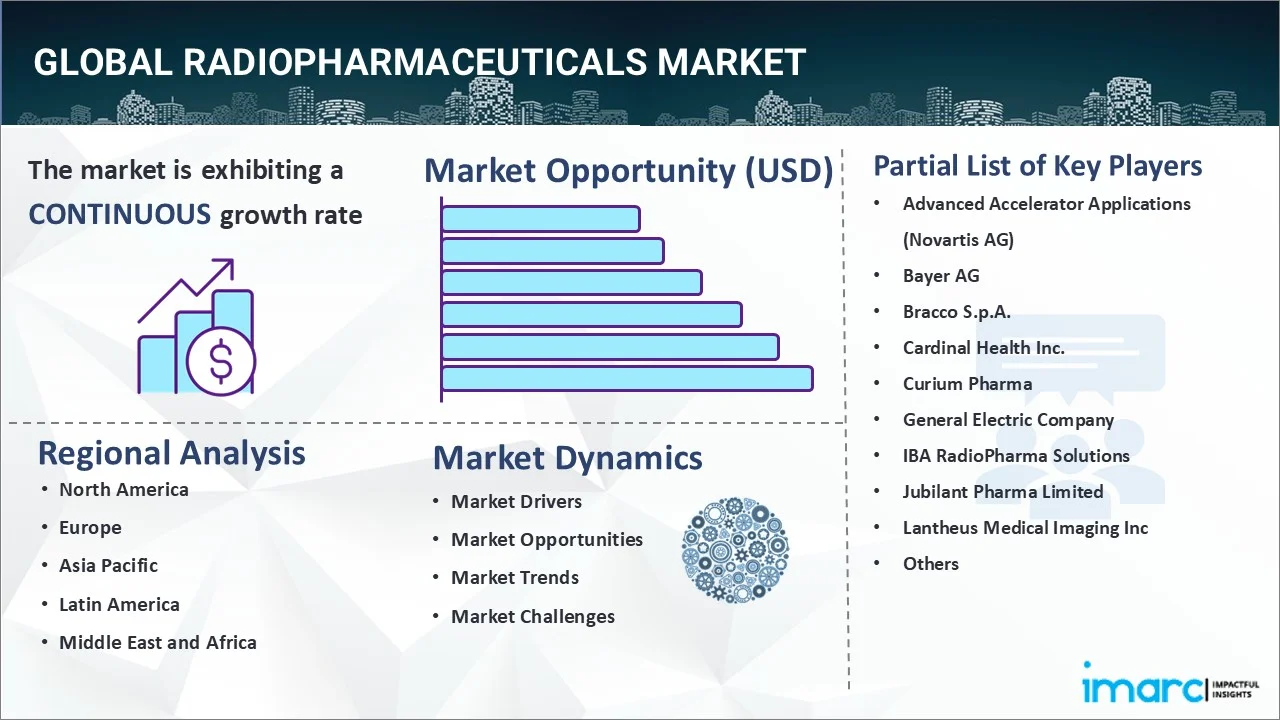 Market Report Image