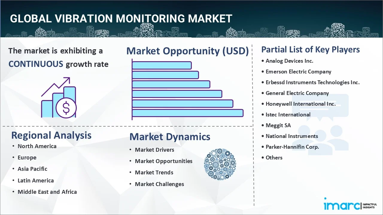 Market Report Image