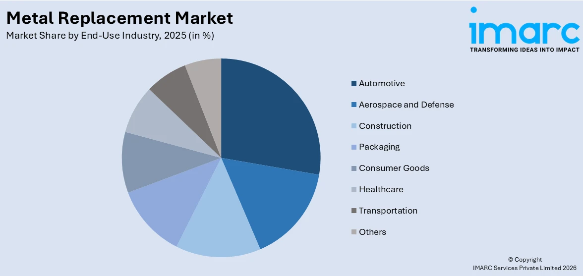 Market Report Image