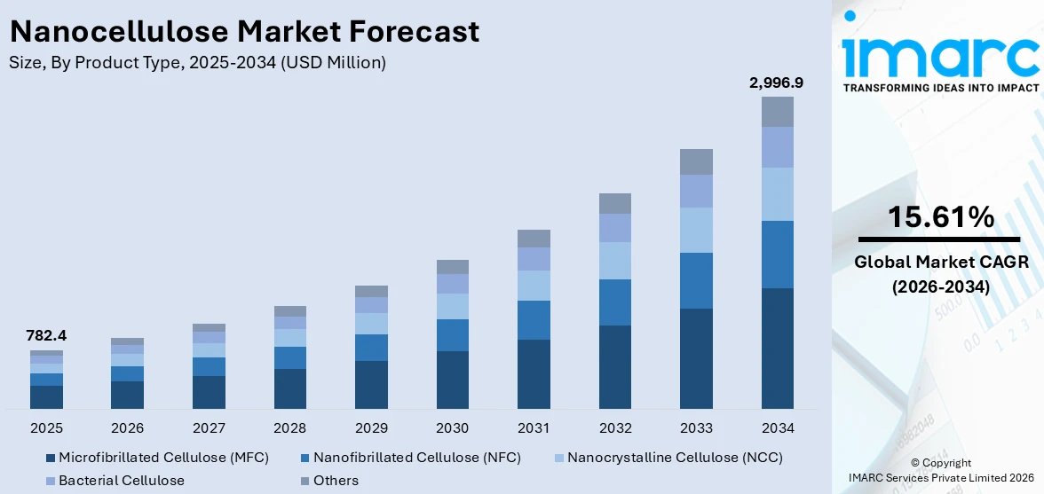 Market Report Image