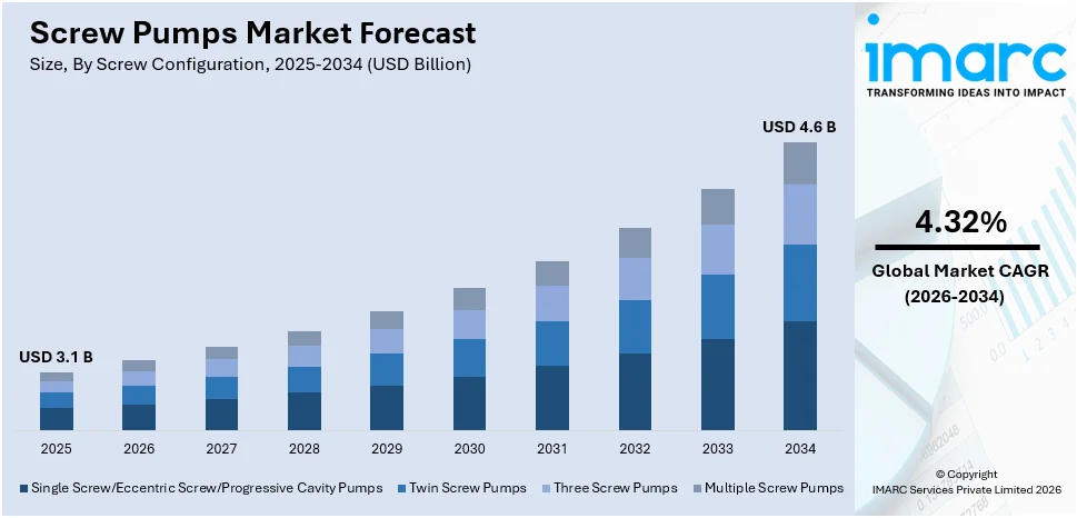Market Report Image