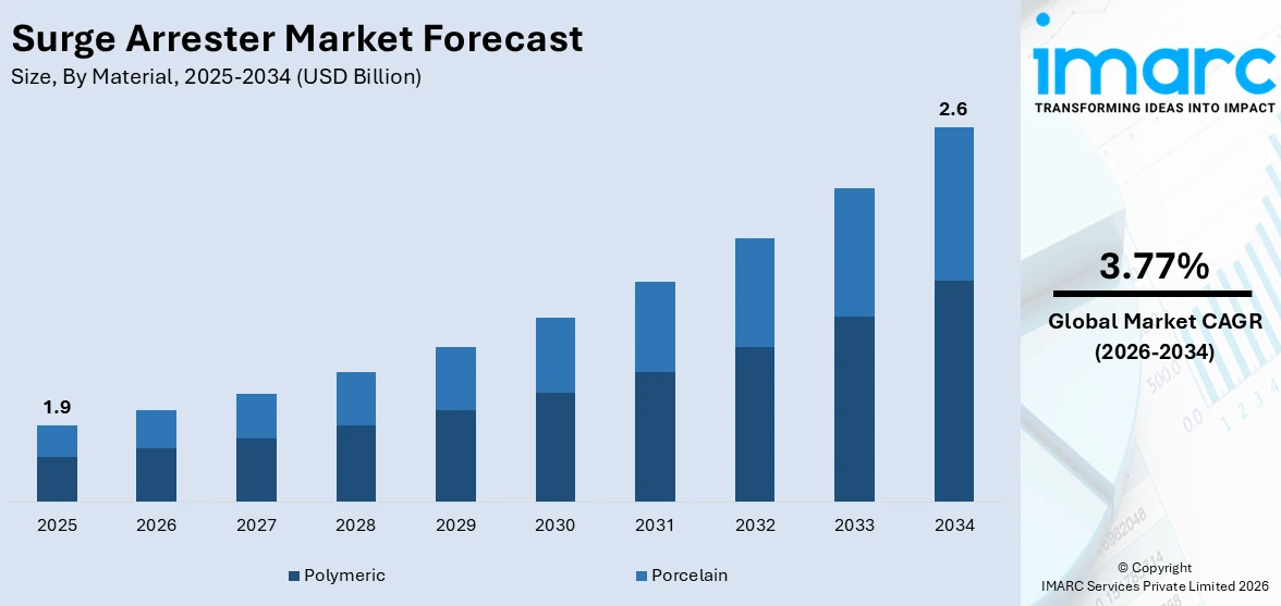 Market Report Image