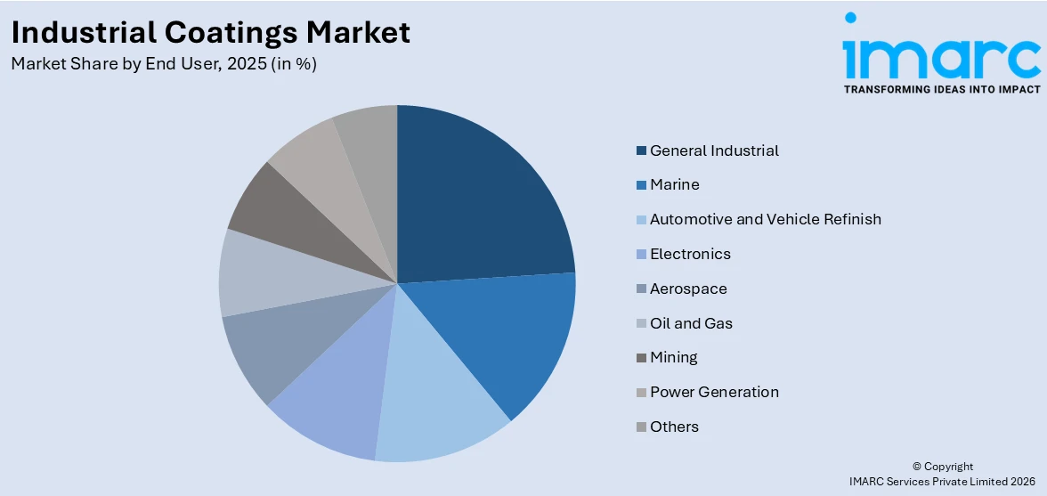 Market Report Image