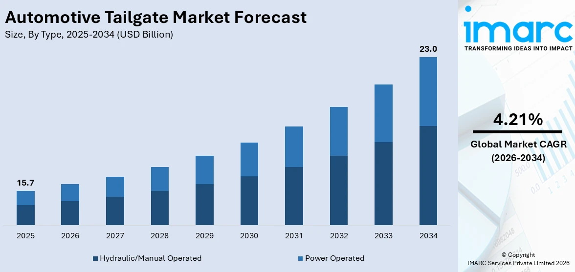 Market Report Image