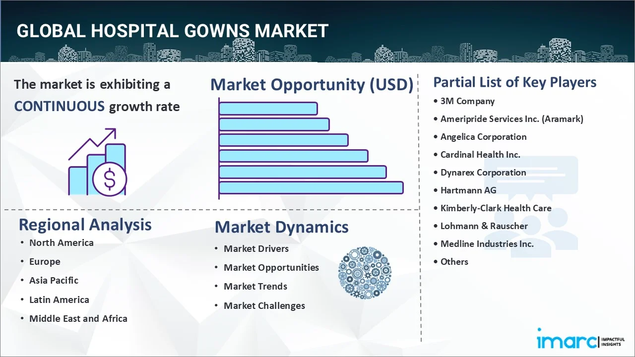 Market Report Image