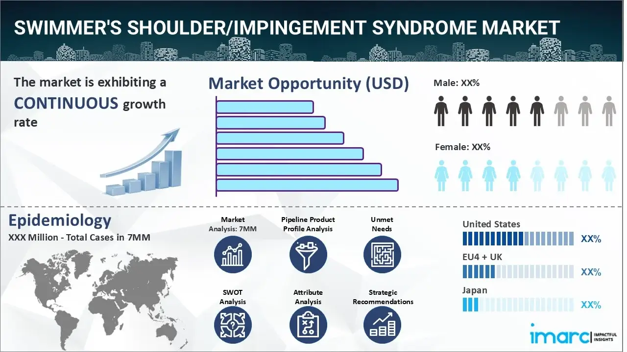 Market Report Image