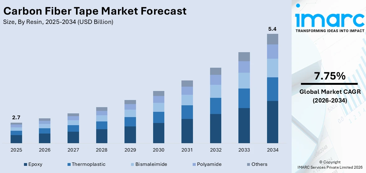 Market Report Image