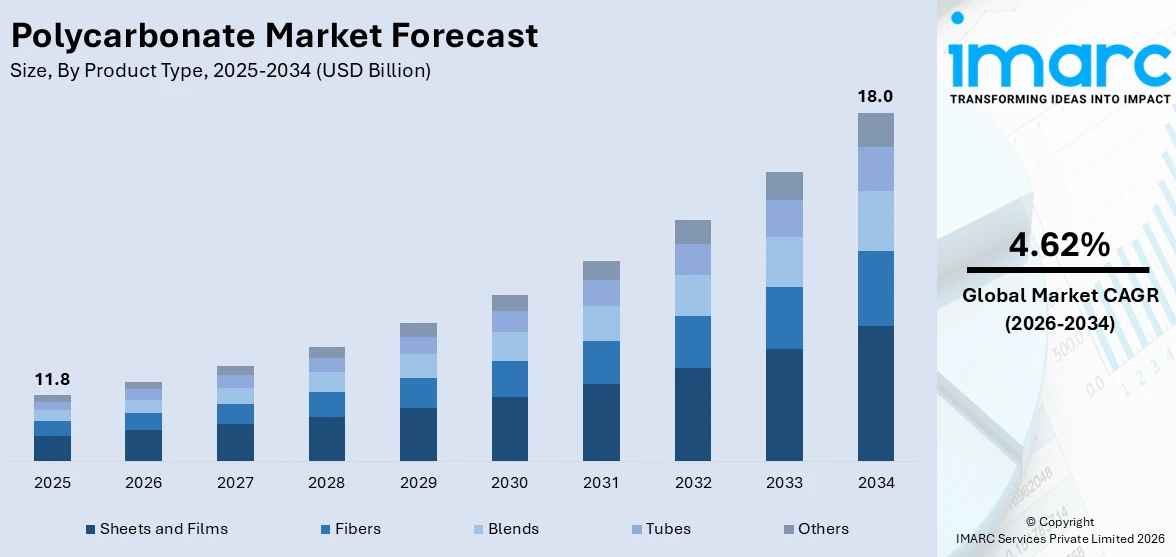 Market Report Image