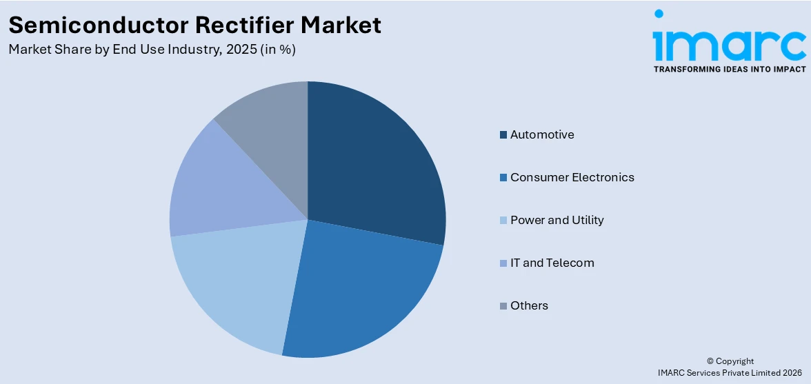 Market Report Image