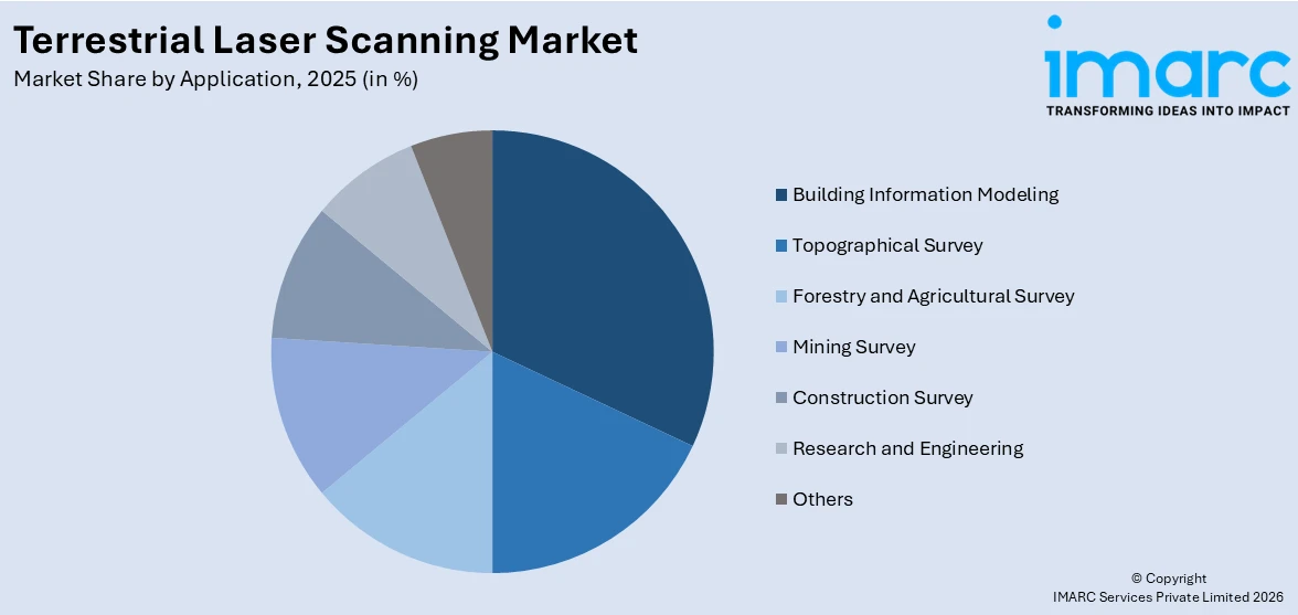 Market Report Image
