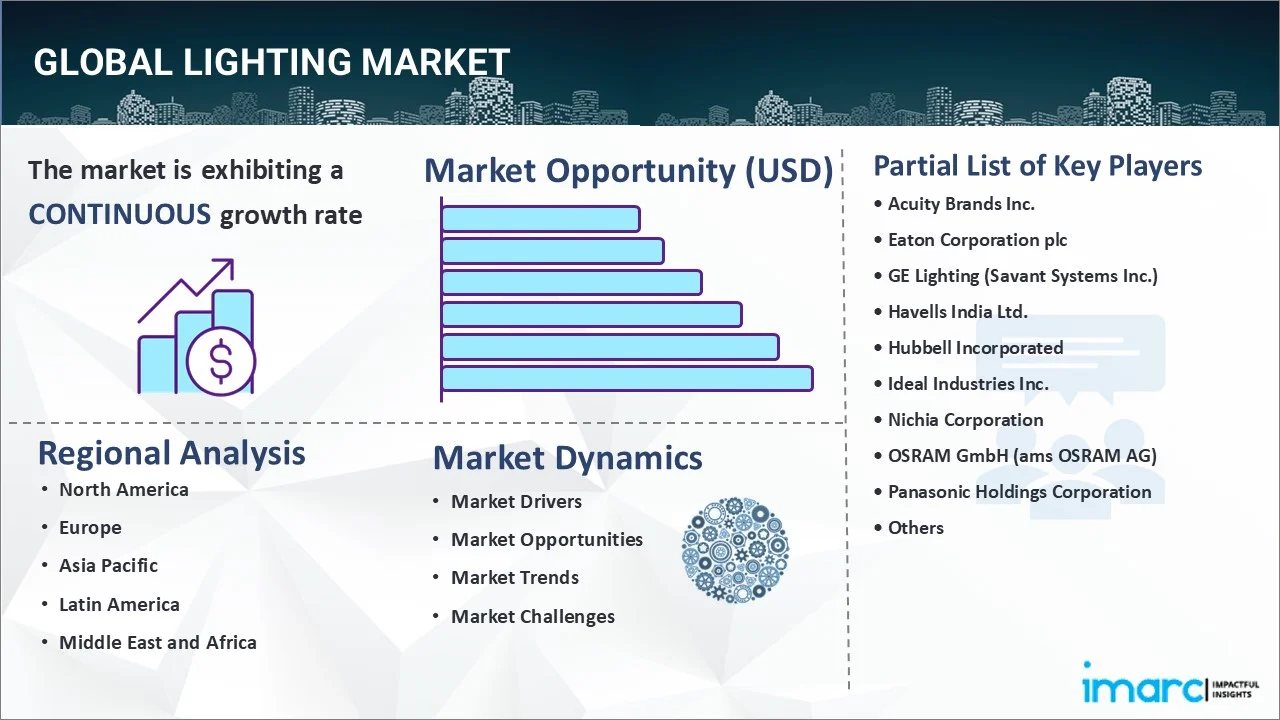 Market Report Image