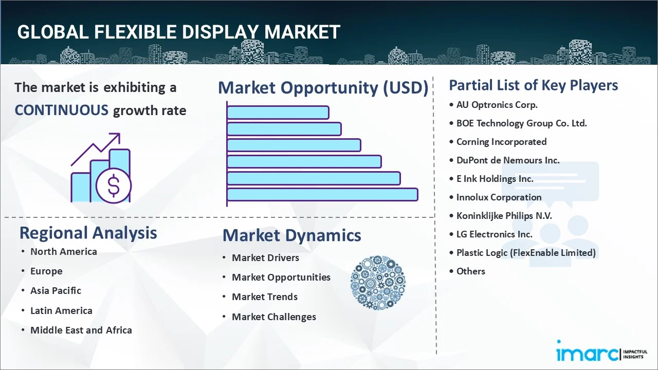 Market Report Image