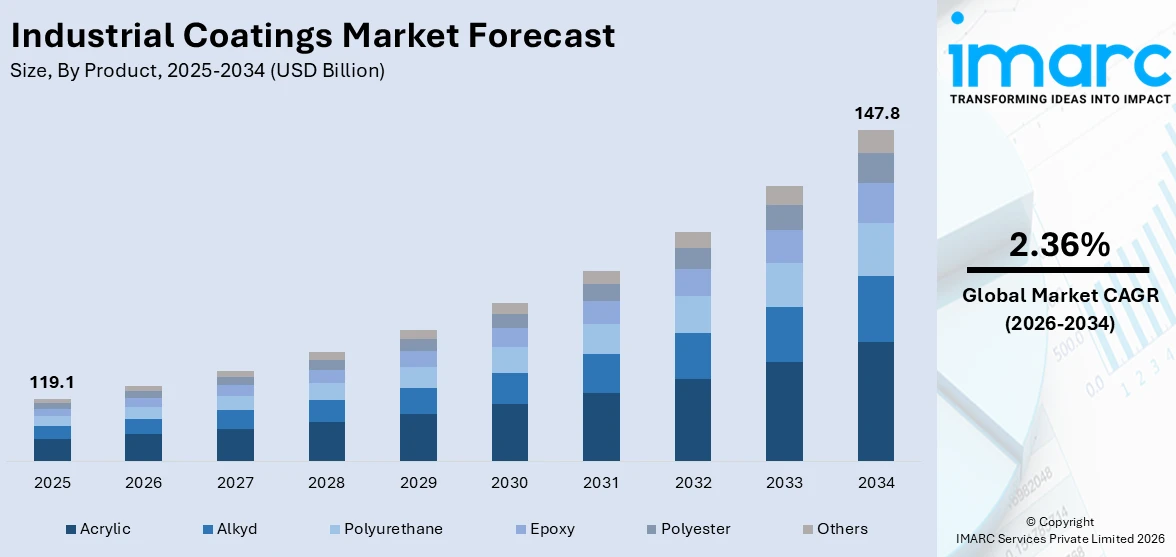 Market Report Image