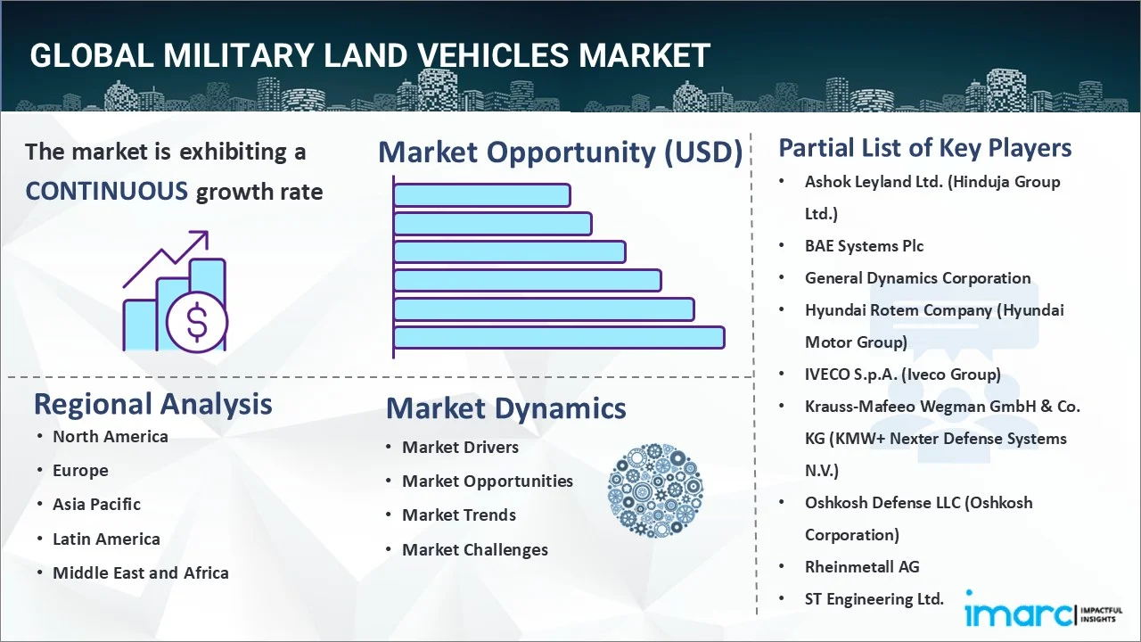 Market Report Image