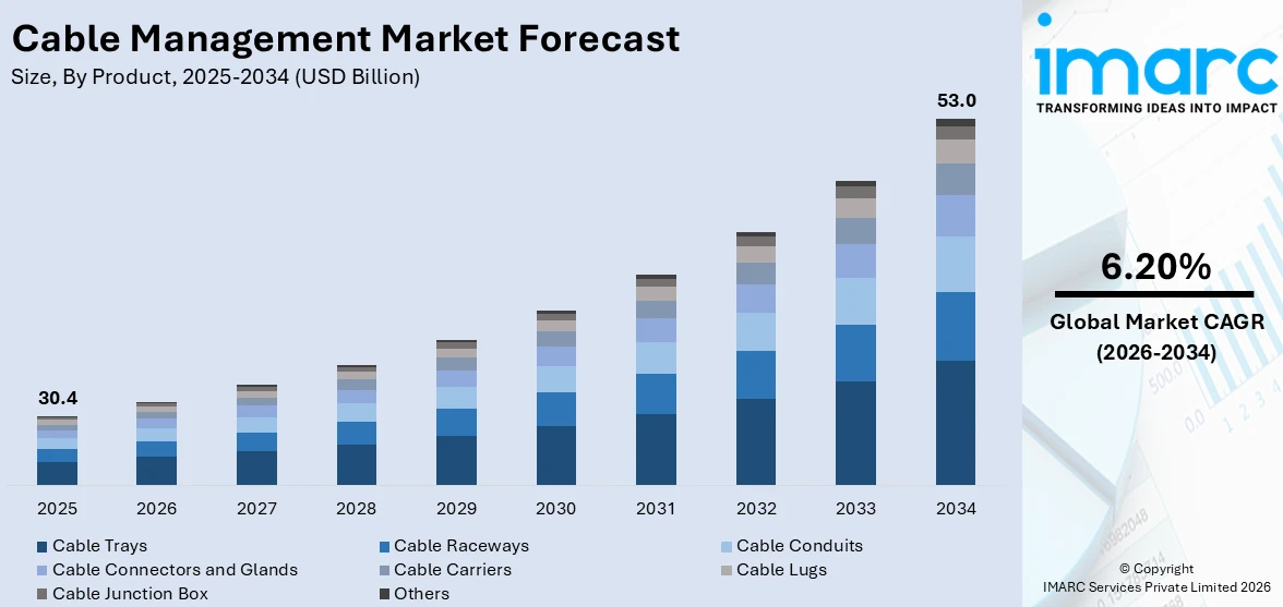 Market Report Image