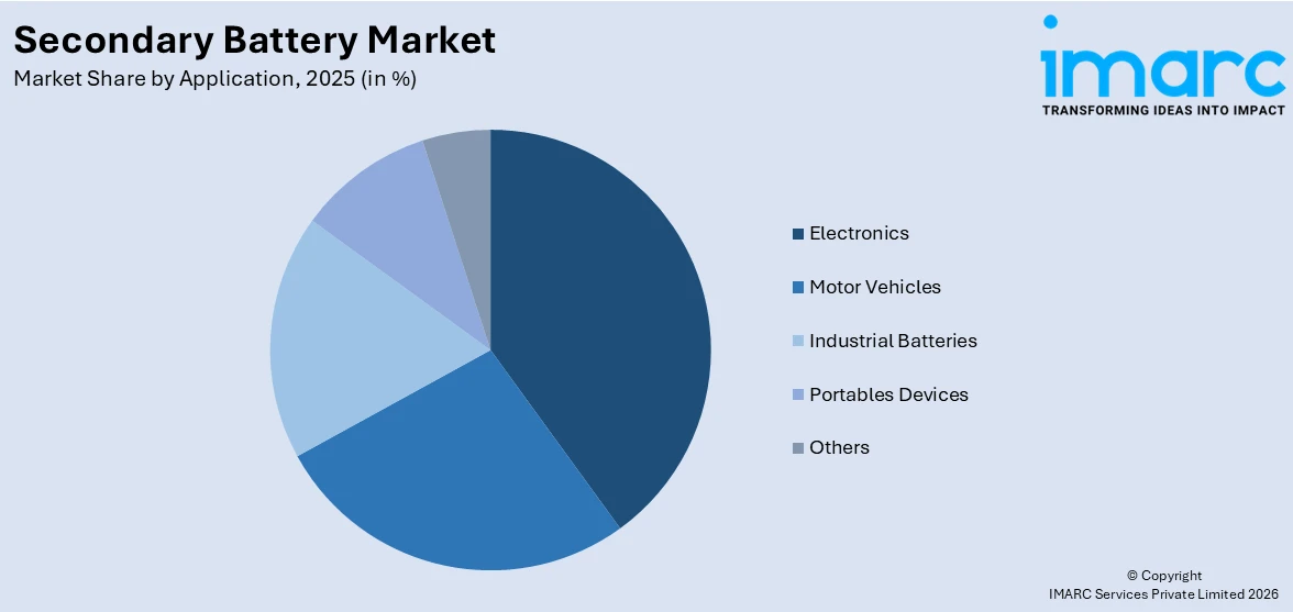 Market Report Image