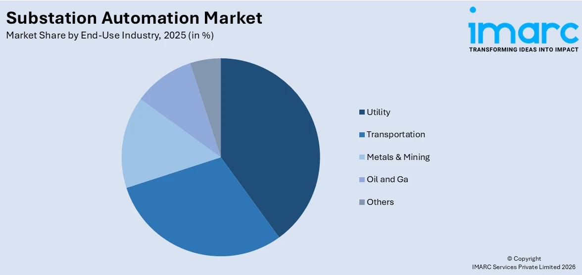 Market Report Image